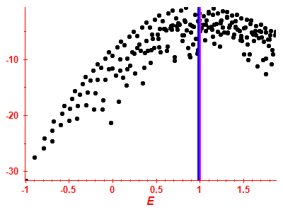 Strength function log